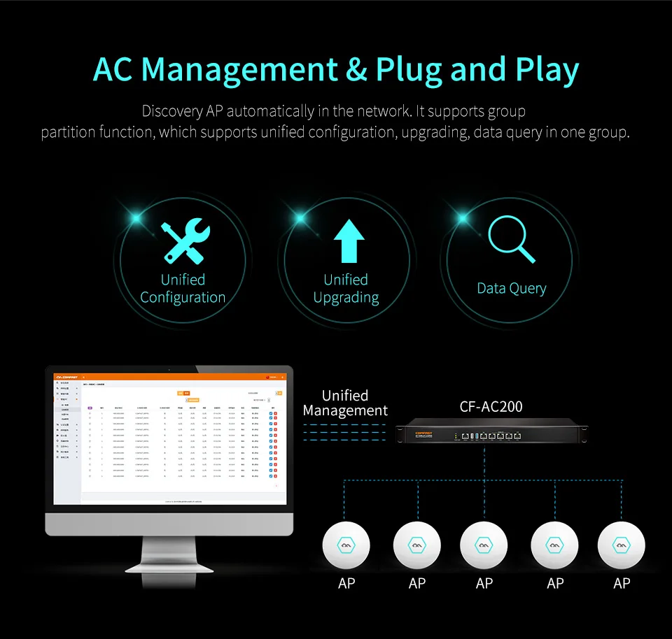 Comfast CF-AC200 полный гигабитный AC аутентификация основной шлюз маршрутизации многоwan доступа беспроводной роуминг Wi-Fi проект маршрутизатор