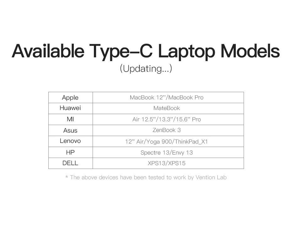 Vention thunderbolt 3 USB-C HDMI VGA конвертер USB3.0 концентратор SD/TF кард-ридер 3,5 мм разъем PD RJ45 адаптер для MacBook type C концентратор