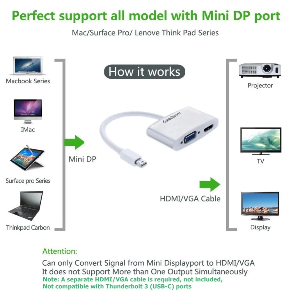 Thunderbolt mini displayport hub к HDMI 4K Mini DP VGA кабелю 2 в 1 для ноутбука с адаптером проектора