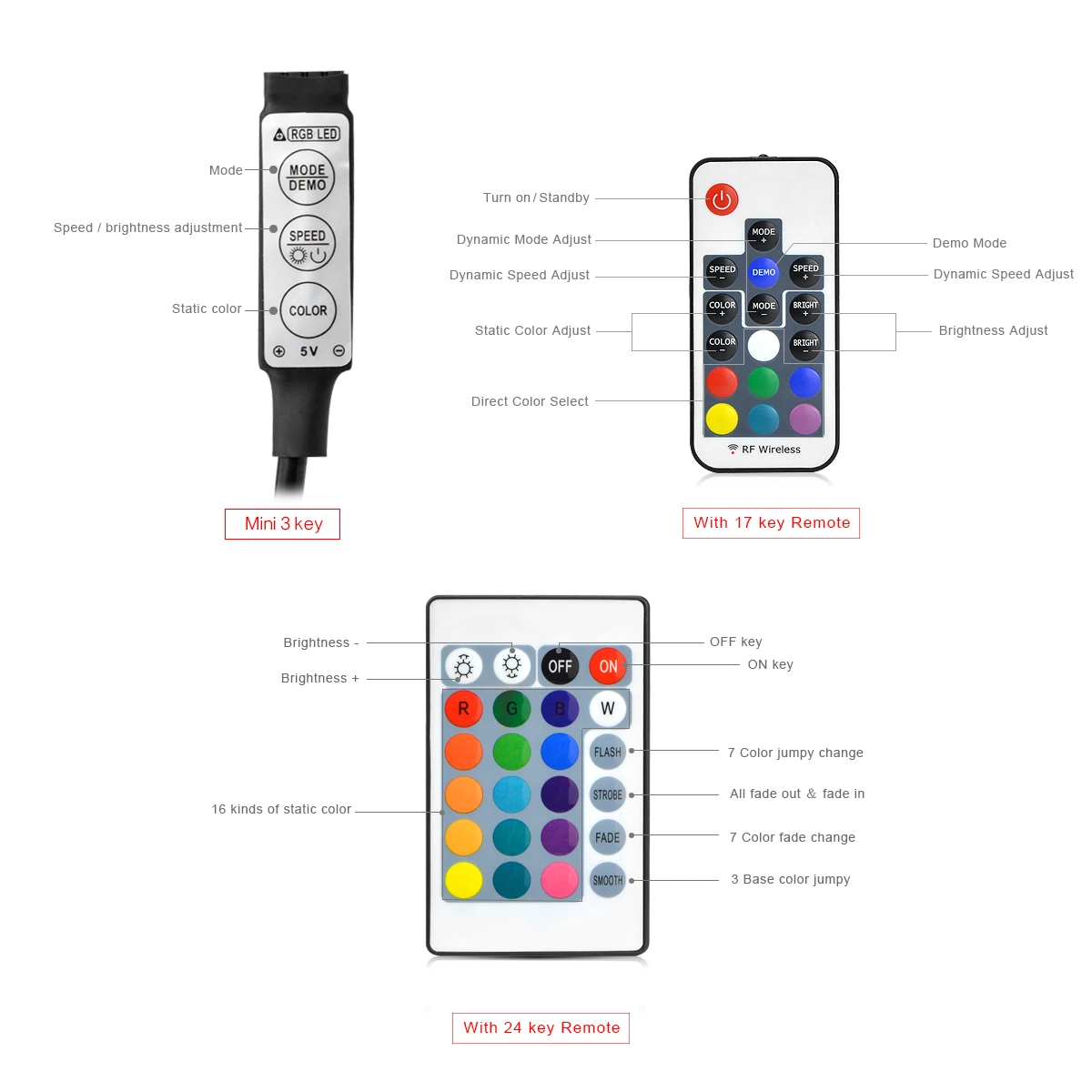 1 м 2 м 3 м 4 м 5 м светодиодный ТВ-светильник 5 в USB питание RGB неоновая подсветка светодиодный светильник для ТВ HD ТВ фон RGB/белый/теплый белый светильник ing