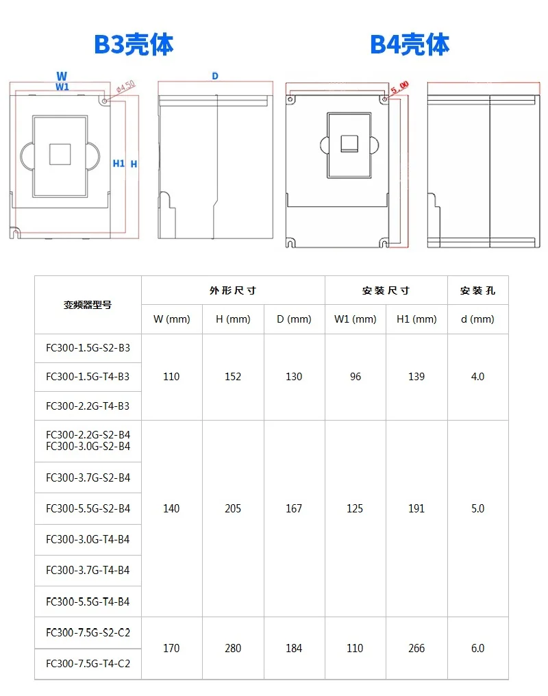 inverter dimension