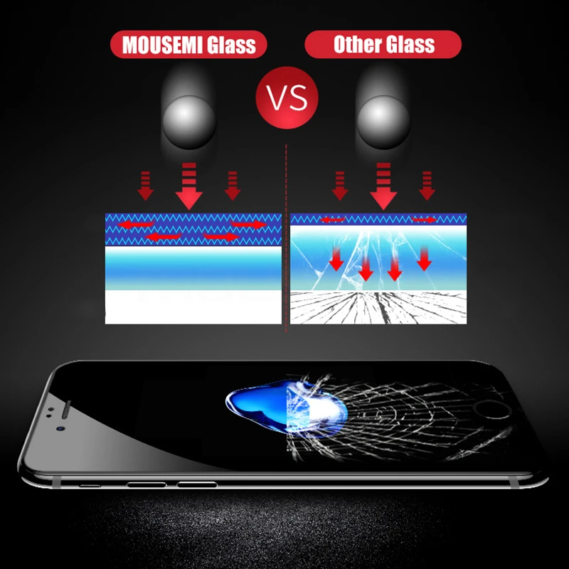 Защитная пленка для экрана iPhone 6 s полное покрытие изогнутое мягкое пластиковое