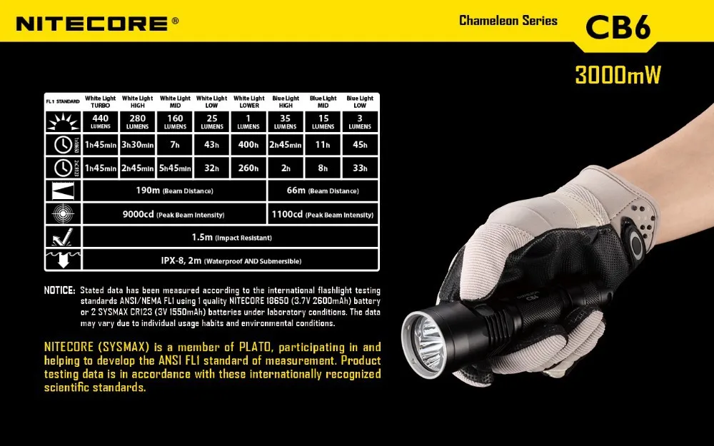 Nitecore cb6 два основных ccree XP-G2 (R5) и CREE XP-E синий светодиодный фонарик Водонепроницаемый + Nitecore nl188 3100 мАч батареи