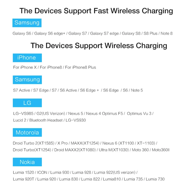 GETIHU Wireless Charging Dock  Fast Charge For Samsung S8 Plus S6 Edge Wireless Charger For iPhone 8 Plus X Mobile Phone Charge
