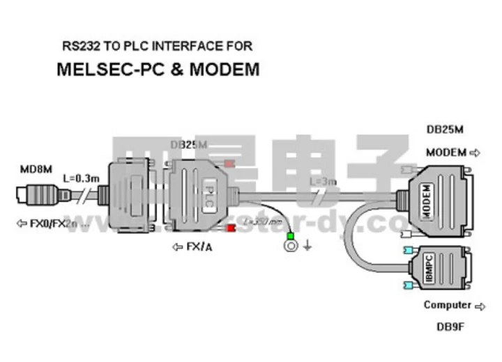 Кабель для программирования Mitsubishi PLC FX серии PLC удаленная связь через телефонную линию подключения модема