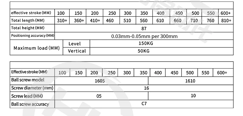 CNC HGR20 SFU1605 шариковый винт линейный слайд HGH20CA ход 300 мм сценический привод для Nema 23 34 шаговый двигатель XYZ ось линейного движения