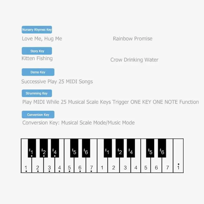 Детские Мини-музыкальных инструментов моделирования электроники клавиатура фортепиано с микрофоном головоломки Обучающие интеллектуальной Toys32