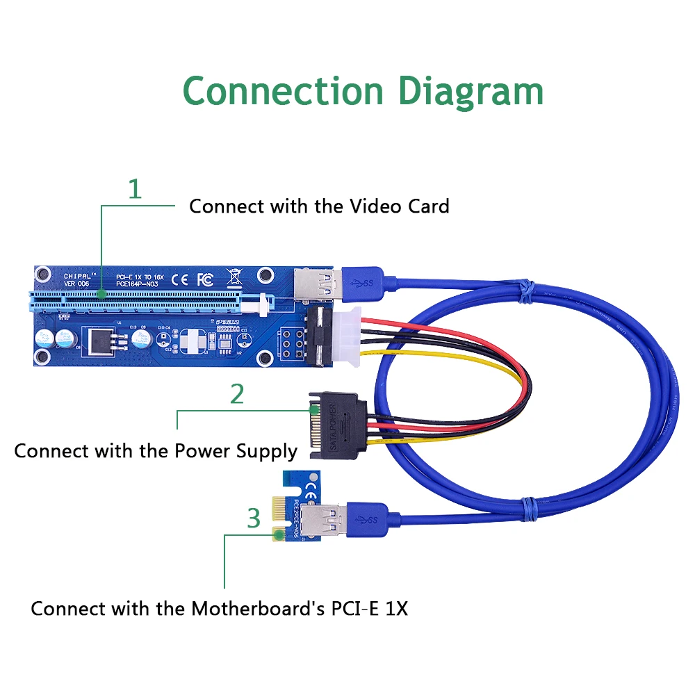 CHIPAL VER006 100 см PCI E Riser Card Express PCIE 1X 16X адаптер SATA на 4 контактный кабель питания USB 3 0