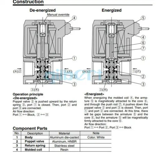 12VDC/24VDC/110VAC/220VAC 1/" BSP ПОРТ корпус порт ed 3 порт клапан электромагнитный Прямое управление резиновое уплотнение VT307