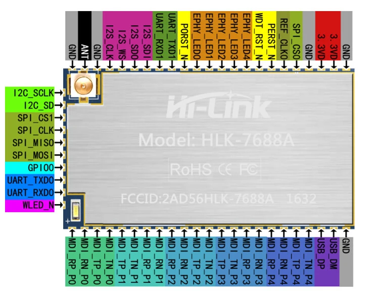 Módulo Router Sem Fio Openwrt Wi-Fi Original,