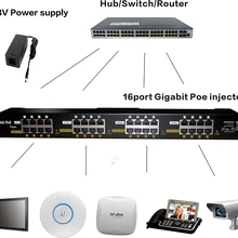 Высокое качество гигабитный PoE инжектор 16 портов сети патч-панель для ip-камеры