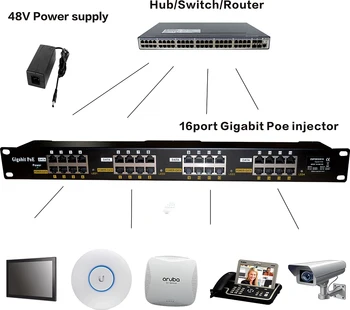 

High Quality Gigabit PoE Injector 16 Port Network Patch Panel for IP Camera