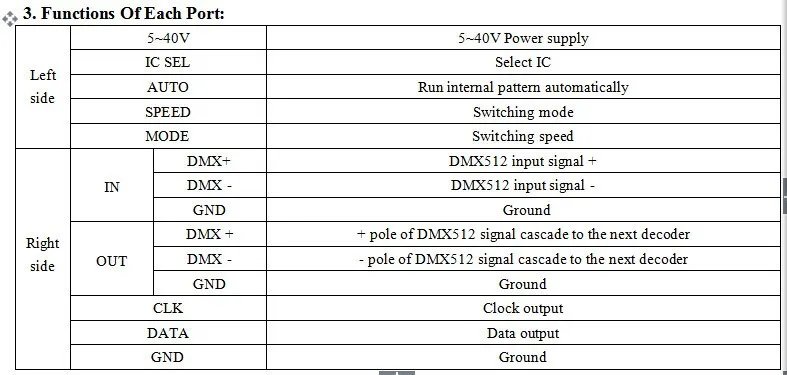 DMX 512 декодер простых в использовании для ws2811 ws2801 ленты 5 В~ 40 В