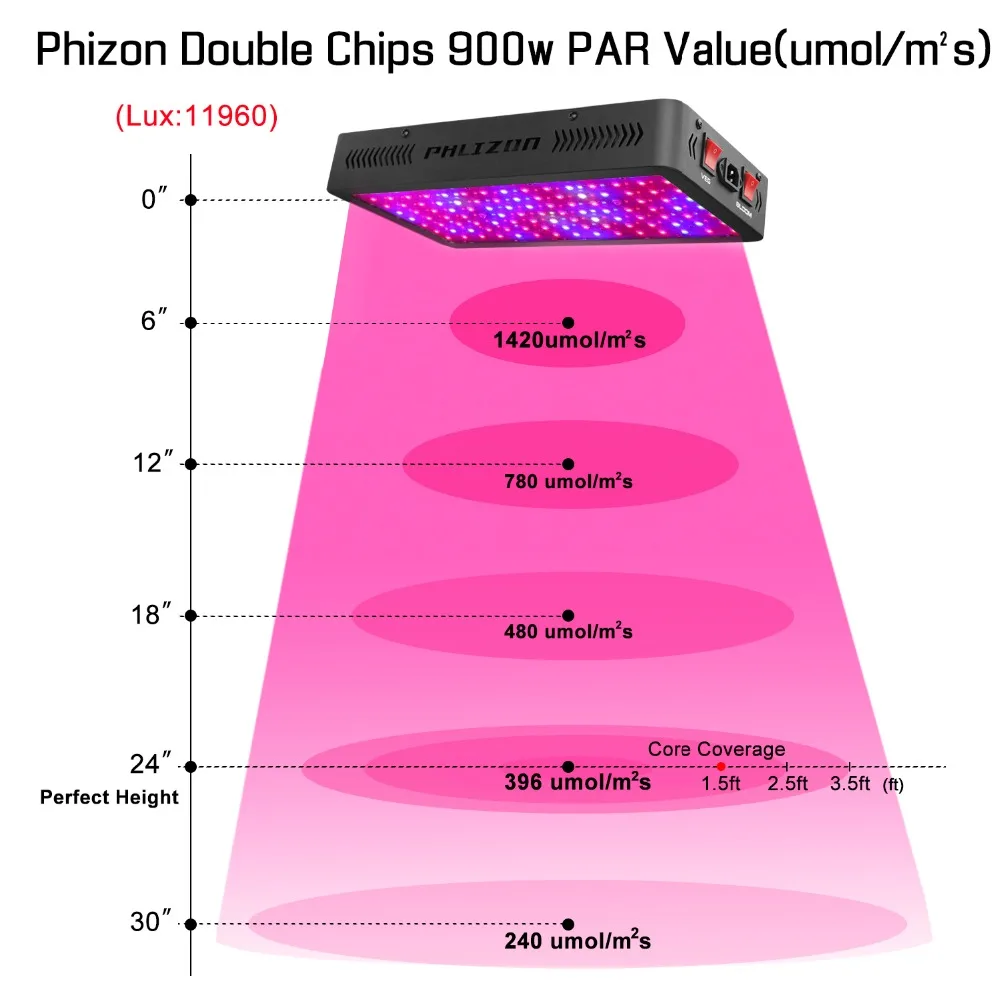 Phlizon 900 W овощи/цветок полный спектр растет свет для профессиональных производителей обеспечивая растущей Мощность 400 вт HPS или MH