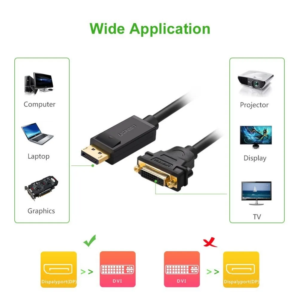 Ugreen Displayport DP гнездовой кабель DVI HD 1080P позолоченный с защелками для подключения