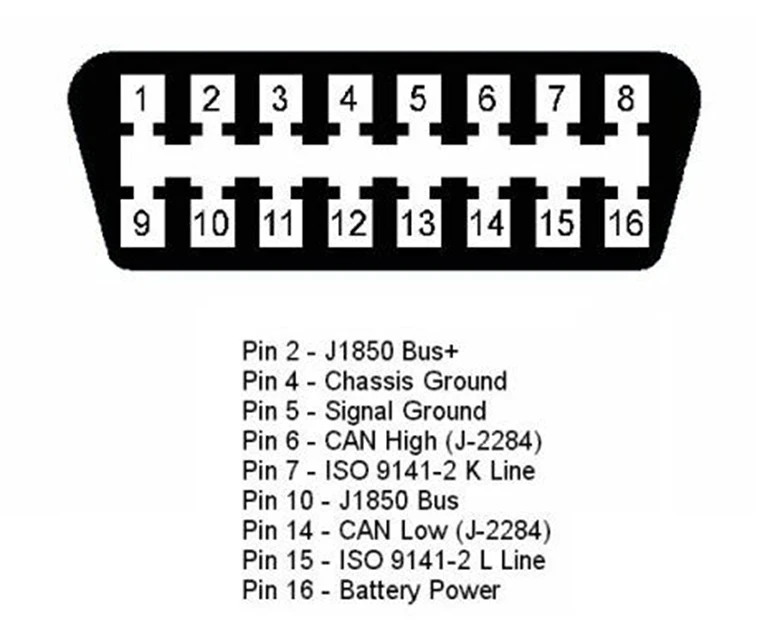 A501c obd hub инструкция на русском