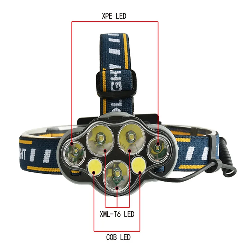 XANES 2606-7 Headlamp 18650 T6 Electric Scooter Motorcycle E-bike Bike Bicycle Cycling Camping LED Torch Flashlight Lantern