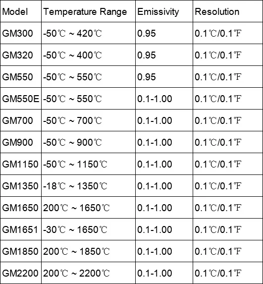 GM550-50~ 550 C GM320-50-400 цифровой инфракрасный лазерный термометр Температура пирометр в форме пистолета аквариум излучение регулируемый