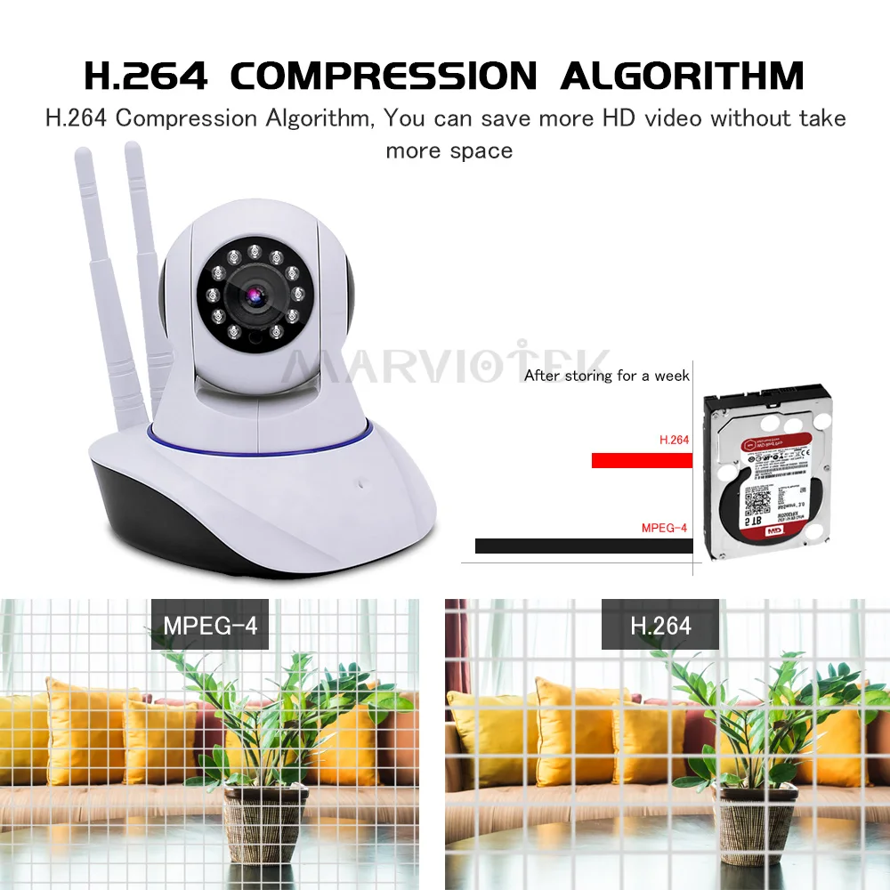 1080 P IP Камера Wi Fi дома для камеры наблюдения P2P мини HD Беспроводной Ночное видение