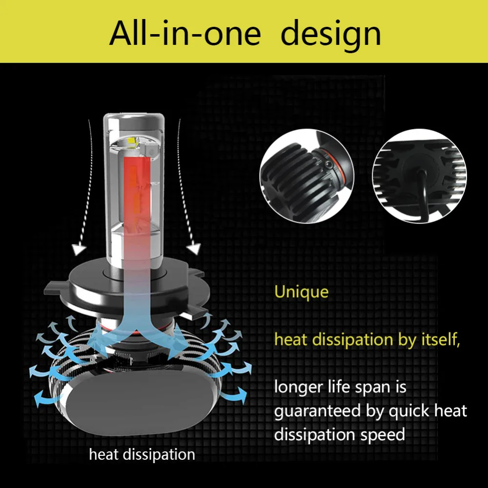 2pcs H7 Led H4 H11 H8 H9 H1 H3 9005 9006 LED car light Super bright Auto fog lights headlamp 50W 8000LM  6500K Car lights