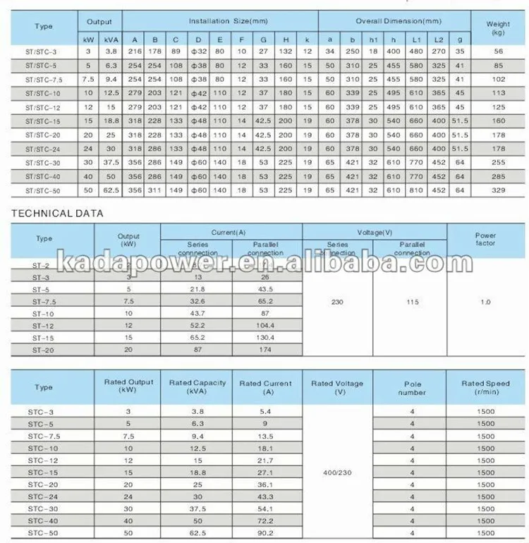 Stc-12kw генератор 12kw 380 В 50 Гц 3 фазы корабль по морю, чтобы Франция FOS Гавр Бордо Марсель Порты и разъёмы