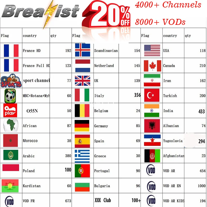 Breakist Box Europe Smart Iptv Италия французская Испания Россия Бразилия арабский индийский