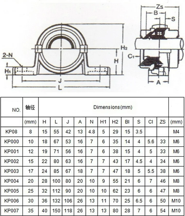 2 шт. KP08 KP000 KP001 KP003 цинковый сплав Диаметр 8 мм 10 мм 12 мм шаровой вкладыш опорного подшипника установлен Поддержка