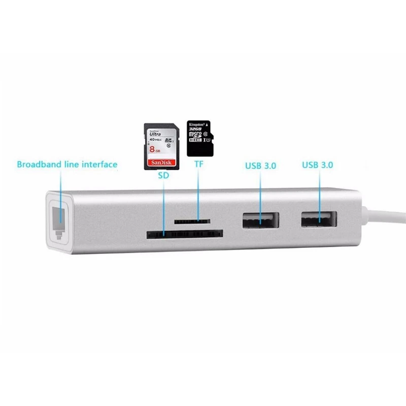 Горячая Распродажа 5 в 1 USB C Hub 3,0 Тип-C Синхронизация данных адаптера Card Reader RJ45 Ethernet LAN