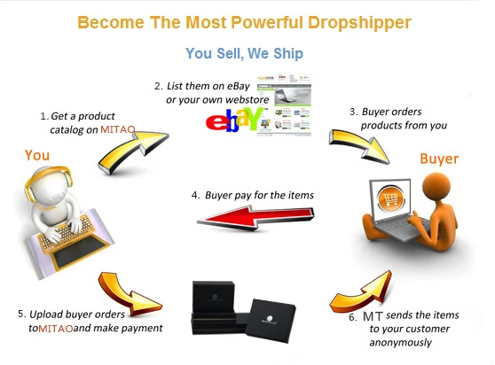 2014 самый мощный дропшиппинг лучший Ebay и Amazon роскошный кожаный поставщик