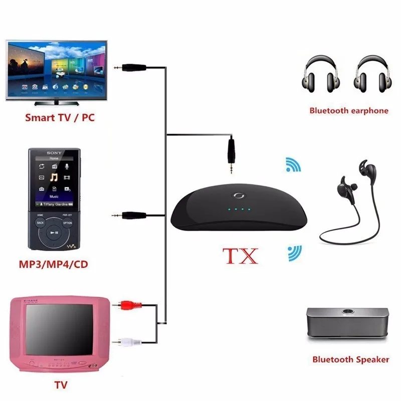 ZF-370 Wireless Bluetooth Receiver Transmitter 2 in 1 Portable Audio Player 3.5mm Adapter For AndroidIOS Smartphone MP3 TV PC (5)