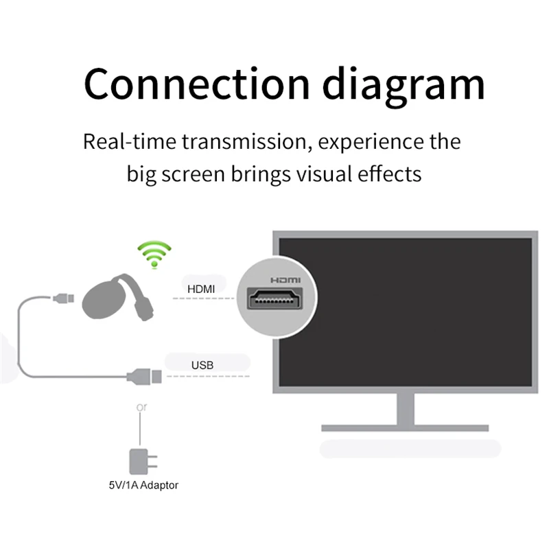 G6 HDMI Wireless TV Stick Display Dongle Miracast For IOS Android 2.4G Wifi TV Display Standards Google Chromecast 