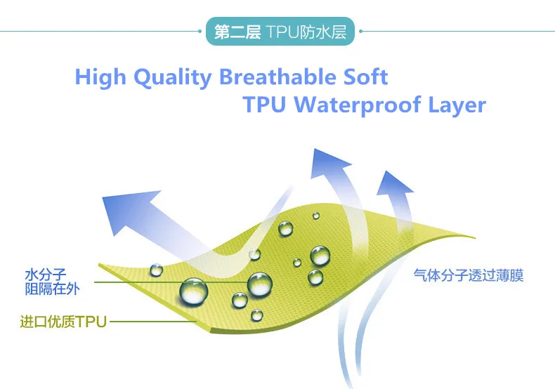 Baby Changing Pad Cover Strong Absorbent&Breathable Portable Foldable Washable Bamboo Fiber Waterproof Baby Summer Changing Mat (4)