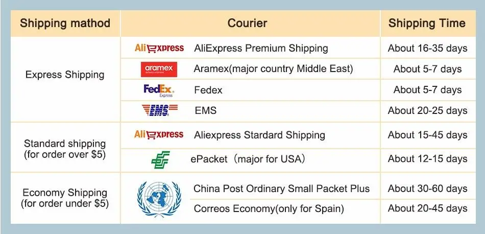 SHIPPING