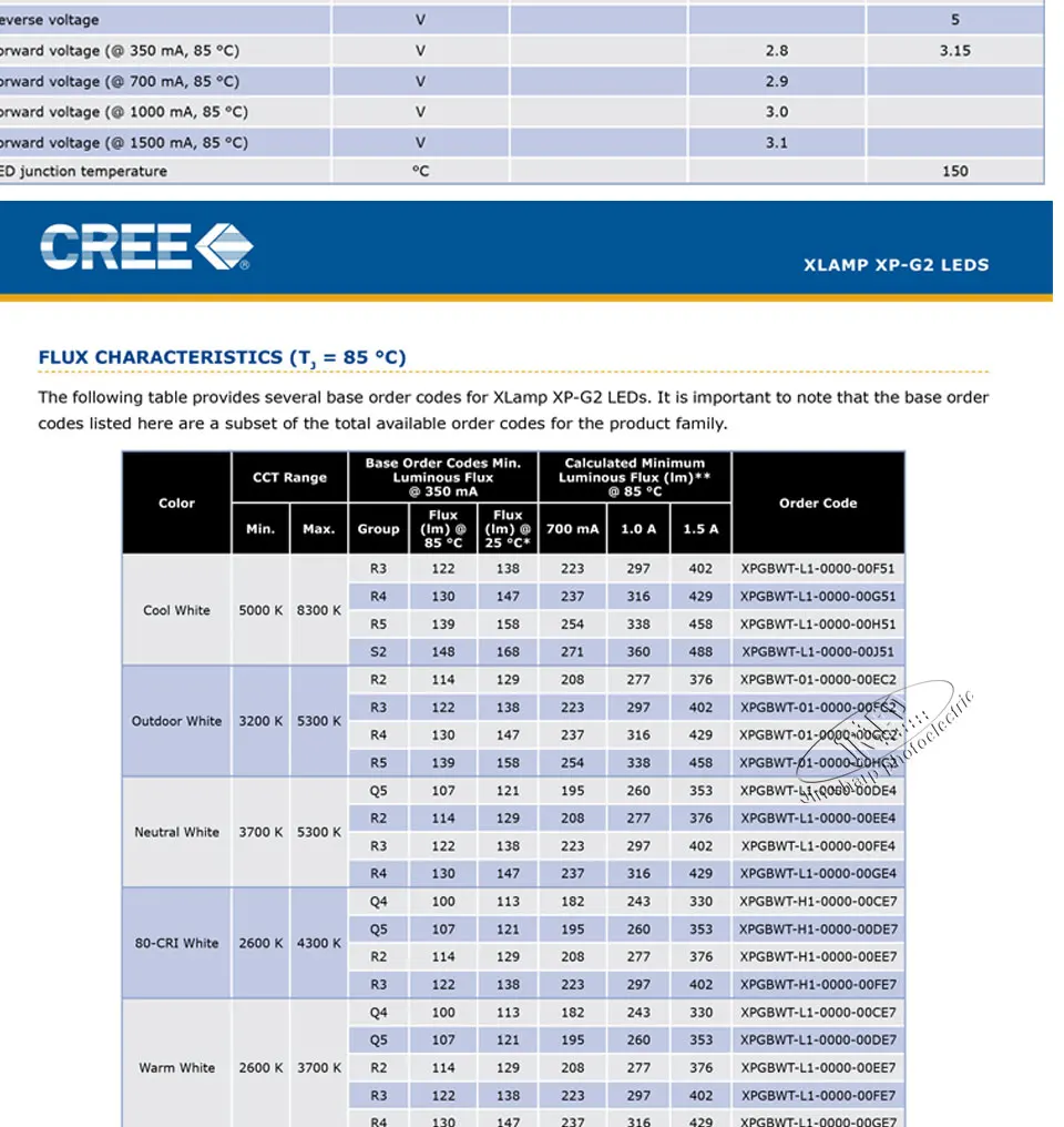 10 шт. Cree XPG2 XP-G2 поколения светодиодный 3 Вт 5 Вт 3535 SMD светодиодный светильник 6500 к 4500 к 20/16/14/12/3000 мм Печатная плата/проектор