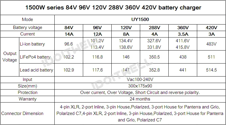 24v battery charger