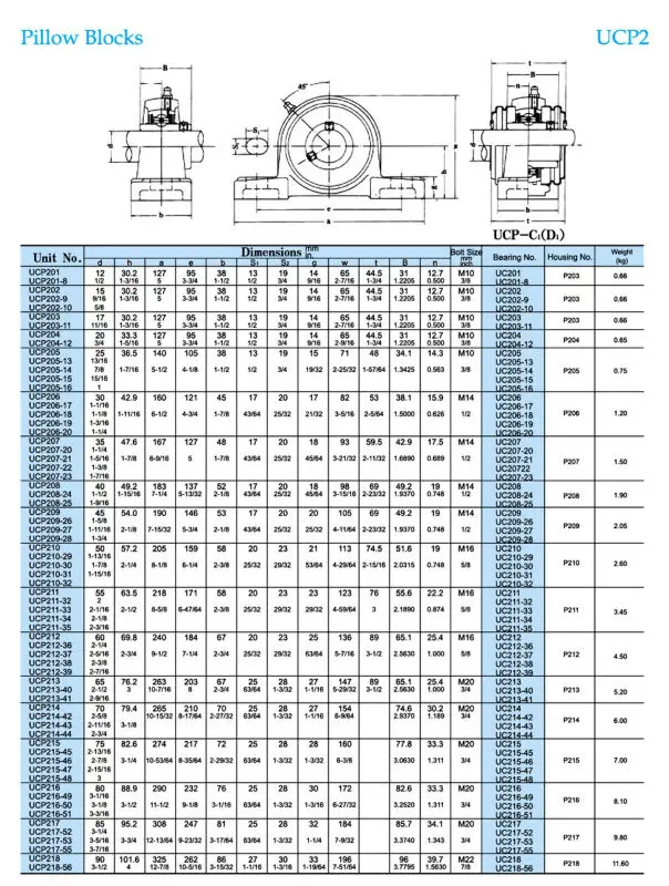 UCP200Series