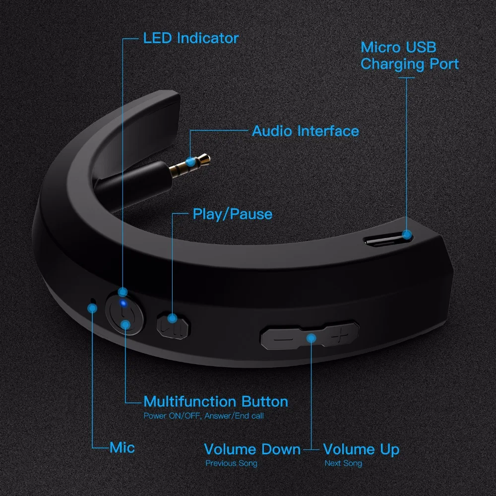 BT4.1 Bluetooth Adapter Wireless Bluetooth Receiver for Bose QC 25 QuietComfort 25 aptX Headphones(QC25) Support iOS and Android