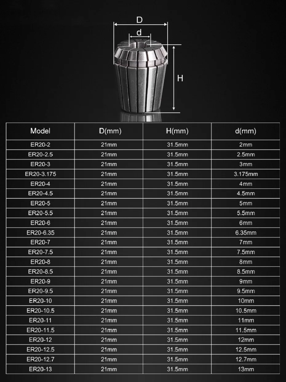 ER20 collet size