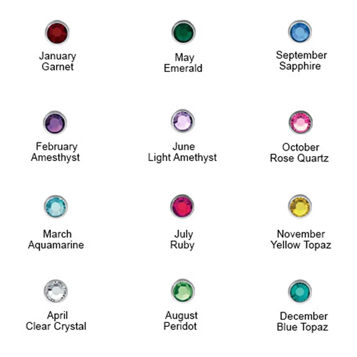 birthstone new