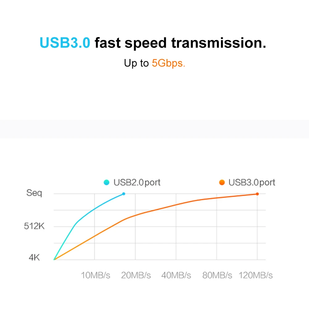 USB флэш-накопитель USB3.0 Мини Портативный U диск 128GB флешки автомобильный флеш-накопитель серебристый для ПК ноутбука