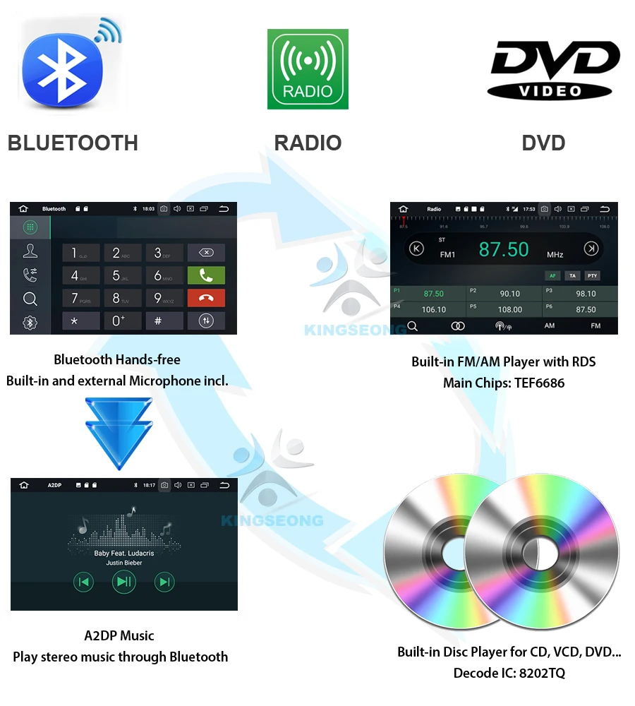 Автомобильное радио для Opel vectra c Zafira Corsa C Android 8 0 GPS DAB DVD CD Bluetooth USB SD DVR AUX OBD Octa Core ЦП 4