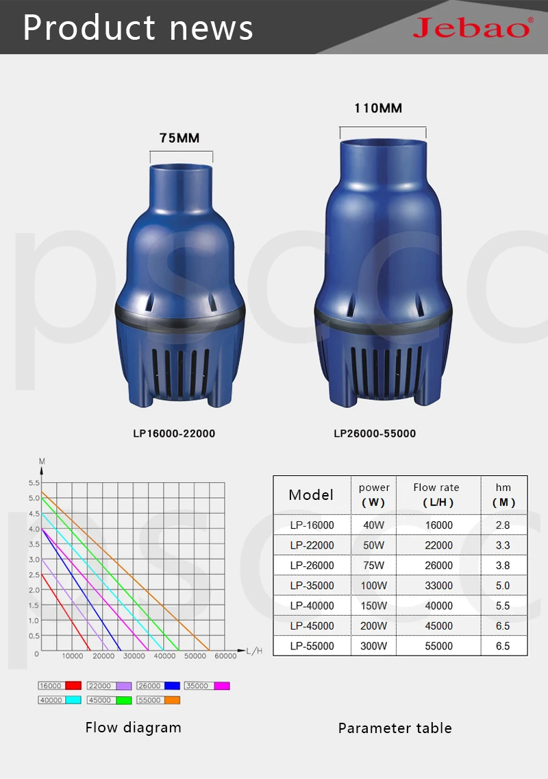 Jebao насос для пруда LP16000 LP22000 LP35000 LP40000 LP45000 LP55000 водяной насос. LP-16000 LP-22000 LP-35000 LP-40000 LP-45000 LP-55000 LP