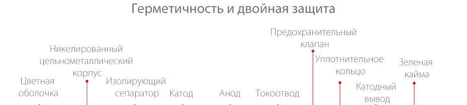 5_10