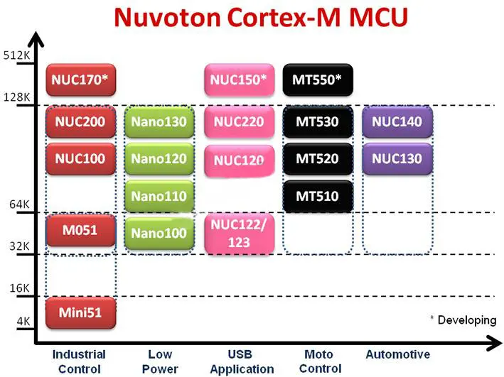 1 компл. Bu-Link совместимый Nuvoton Nu-Link для всех Cortex-M0 MINI51 M052 NUC120 NANO100 ISP ICP программист