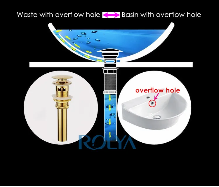 How to Choose the RIGHT the Waste (2)_