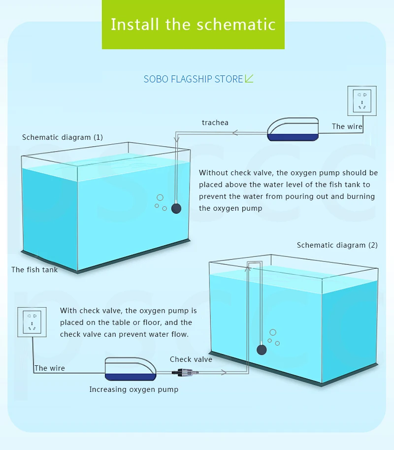 Новейший супер аквариумный воздушный насос, насос воздушный компрессор для аквариума, регулируемый тихий воздушный контроль аквариумных рыб аксессуары