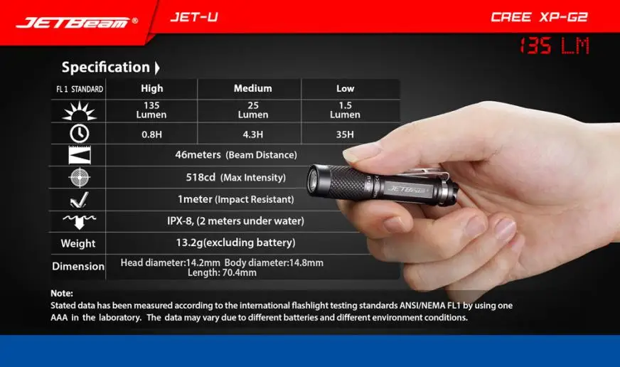 JA 9 Сияющий Горячий Продавать Быстрая Доставка Открытый JET-U JETbeam Cree XP-G2 135LM Мини Портативный Водонепроницаемый LED Фонарик