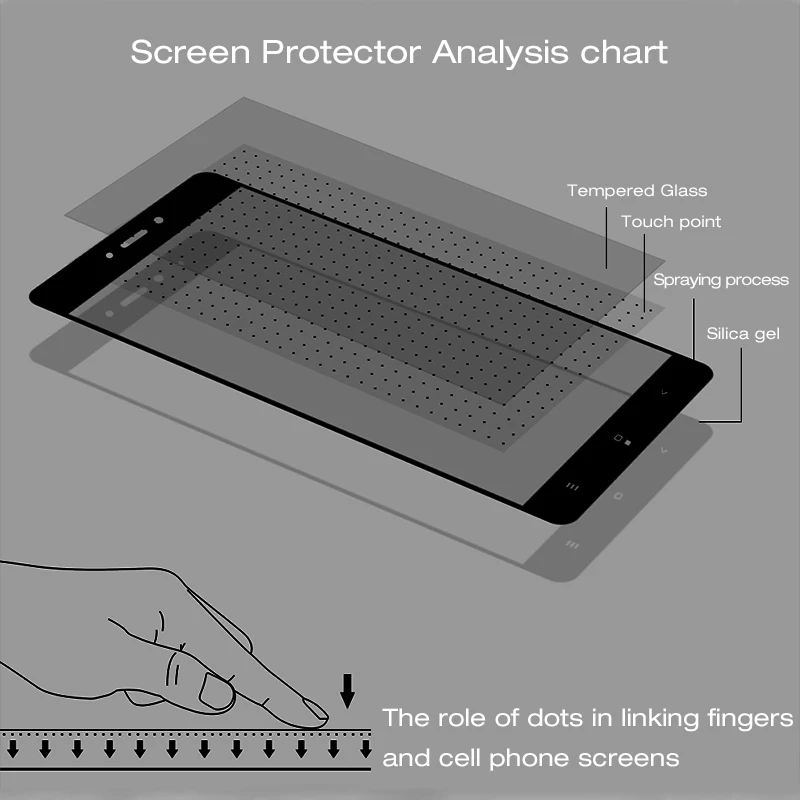 Mi 6 для xiaomi xio mi A1 чехол для экрана 2.5D покрытие из закаленного стекла для xiaomi Xia mi Xao mi 6 mi 5 mi a1 mi 5 mi a 1 защитная пленка
