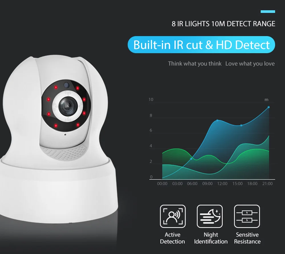 HD 720P IP камера беспроводная Wifi сетевая камера наблюдения умная жизнь совместима с Alexa Echo Show и Google Home