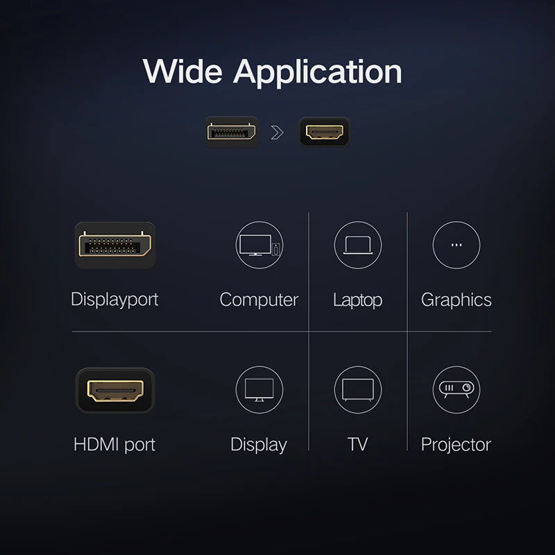 Ugreen 4 K Displayport موانئ دبي إلى محول HDMI 1080 P عرض ميناء محول الكابل ل PC محمول العارض Displayport إلى محول HDMI